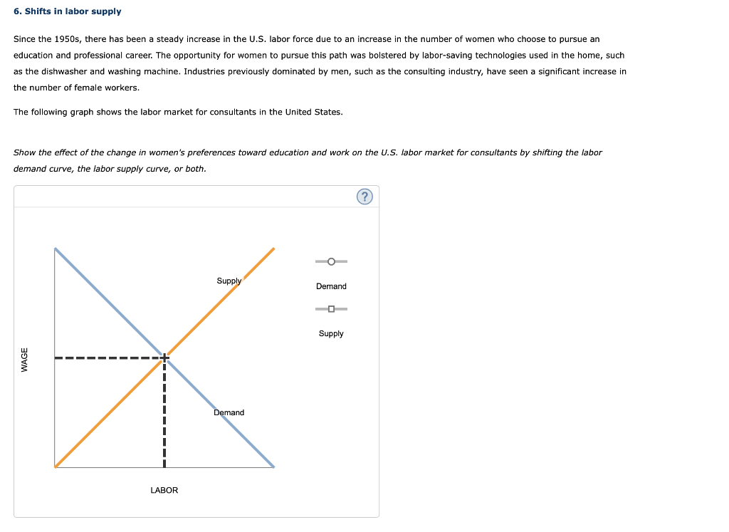 solved-6-shifts-in-labor-supply-since-the-1950s-there-has-chegg