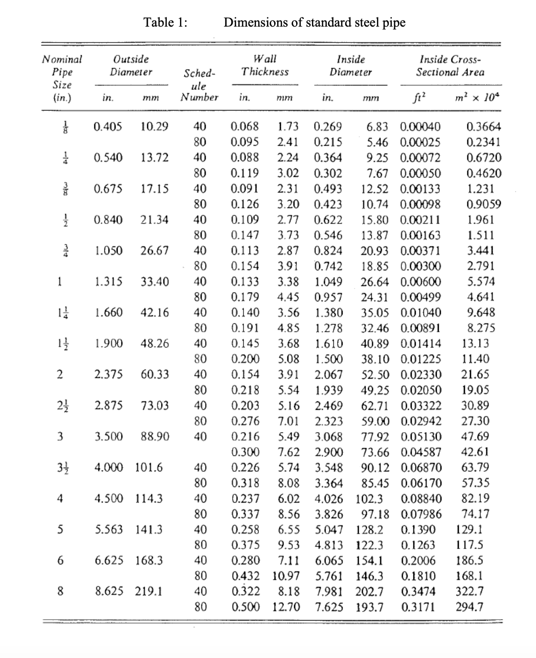 Solved A fluid at 75∘C flows within a 60.33 mm OD schedule | Chegg.com