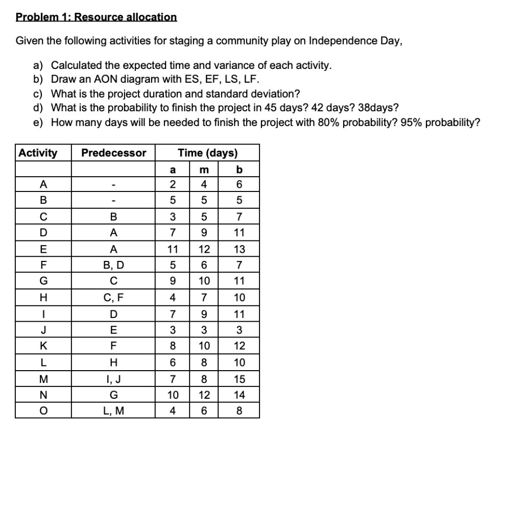 Solved Problem 1: Resource allocation Given the following | Chegg.com