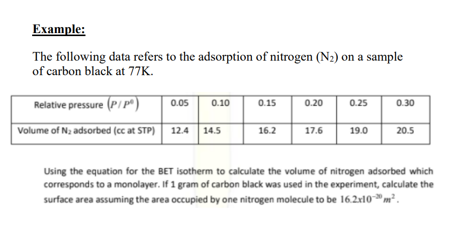 Solved Example: The Following Data Refers To The Adsorption | Chegg.com