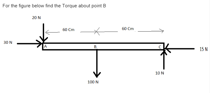 Solved For The Figure Below Find The Torque About Point B | Chegg.com