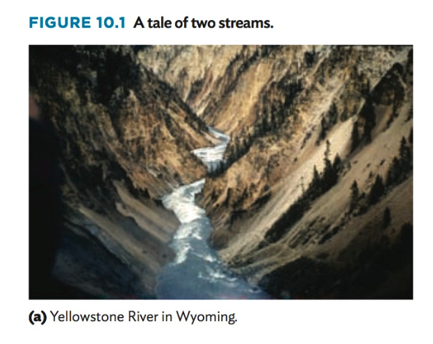Water Stream Dissection Solved Figure 10.14 Stream dissection in southeast Texas | Chegg.com