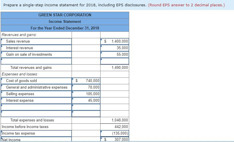 Solved The following is a partial trial balance for the | Chegg.com