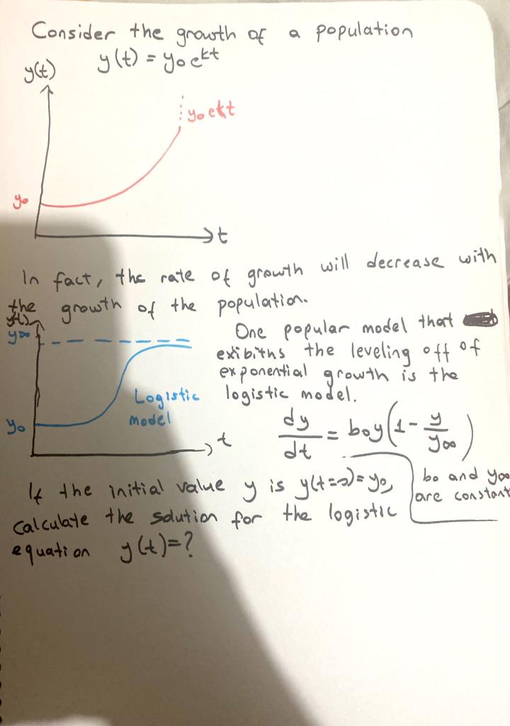 Solved Consider the growth of a population y(t) y (t) = | Chegg.com