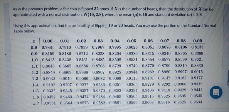 Solved As In The Previous Problem, A Fair Coin Is Flipped 32 