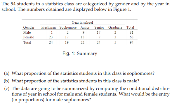 Solved The 94 students in a statistics class are categorized | Chegg.com