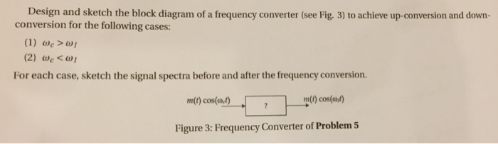 Solved Design and sketch the block diagram of a frequency | Chegg.com