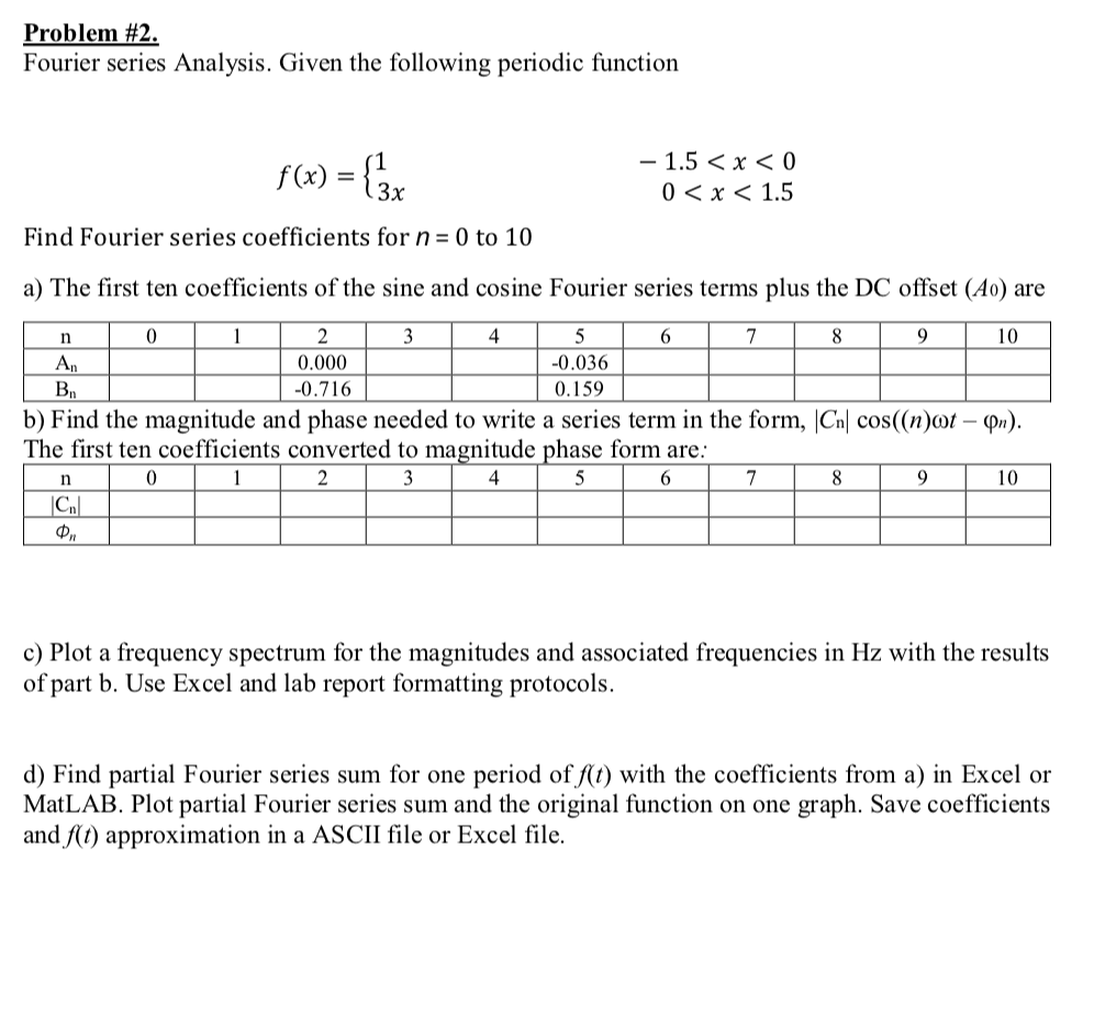 Problem 2 Fourier Series Analysis Given The Fol Chegg Com