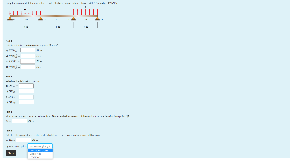 Solved Using The Moment Distribution Method To Solve The | Chegg.com