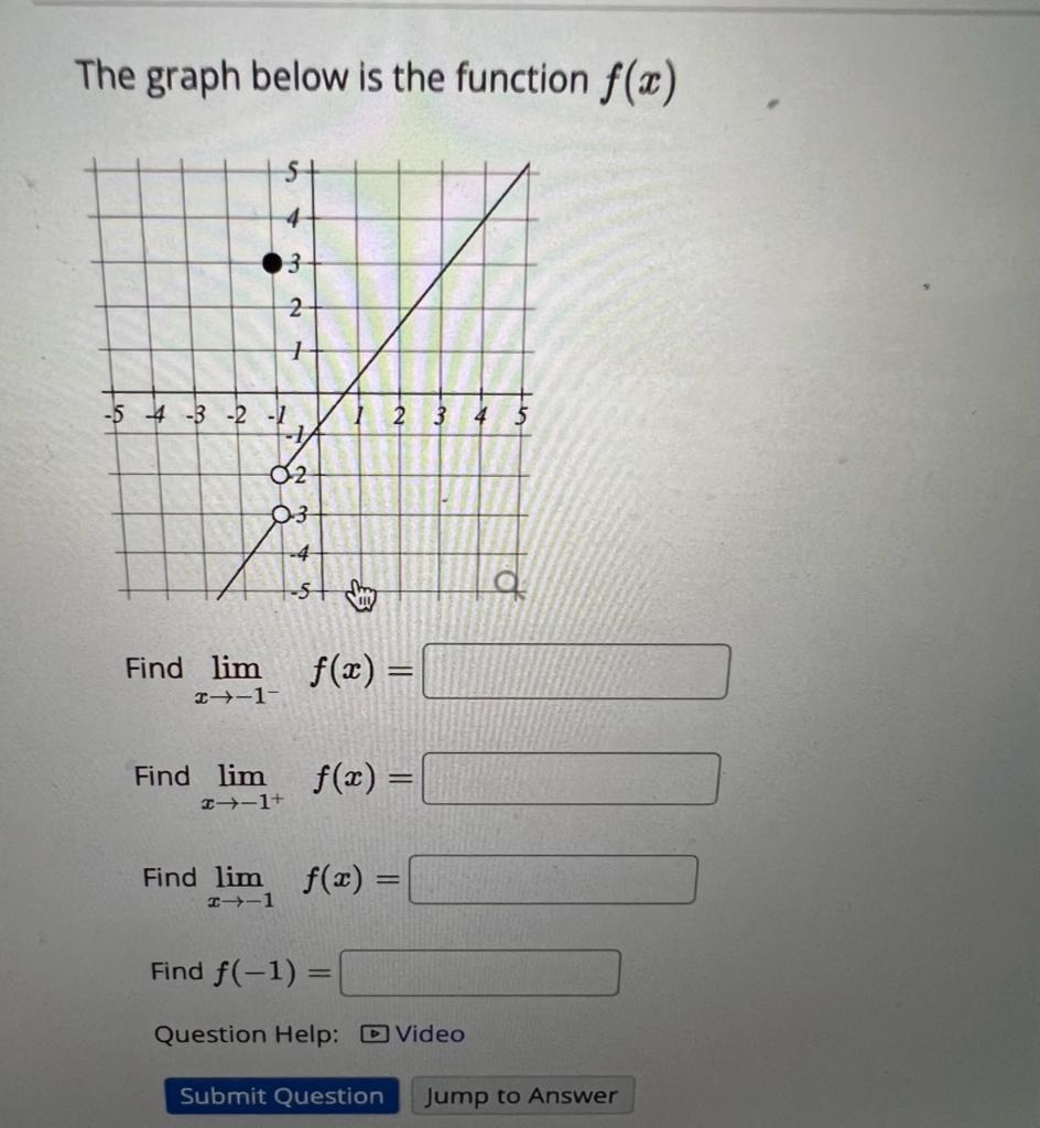 Solved The graph below is the function f(x) Find | Chegg.com