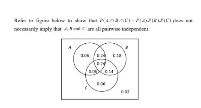 Solved Refer to figure below to show that | Chegg.com