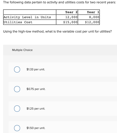 Solved The Following Data Pertain To Activity And Utilities 