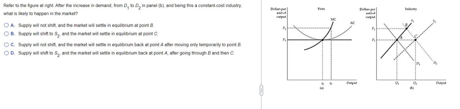 Solved Refer to the figure at right. After the increase in | Chegg.com