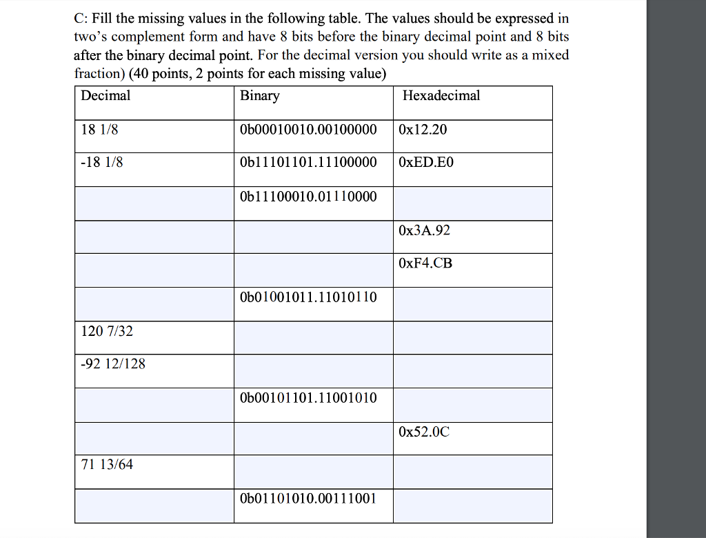 sample dataset containing missing values | download... Solved C: Fill the missing values in the following table. | Chegg.com