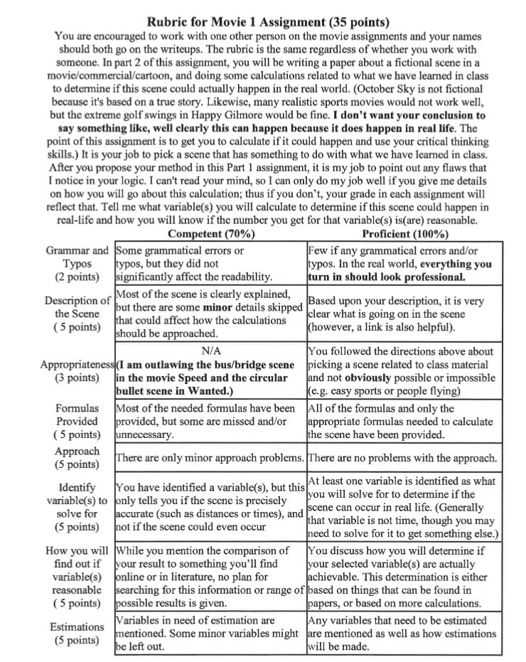 movie poster assignment rubric