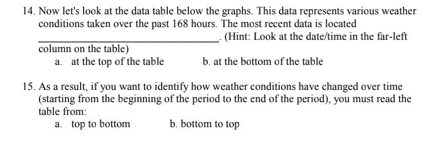 Solved The Data displayed on Figure 1 comes from a | Chegg.com