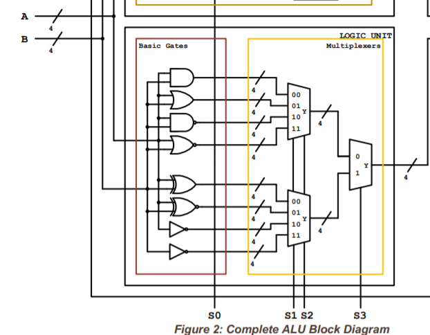Solved 1. Using the basic gates in LAB 1, design the logic | Chegg.com