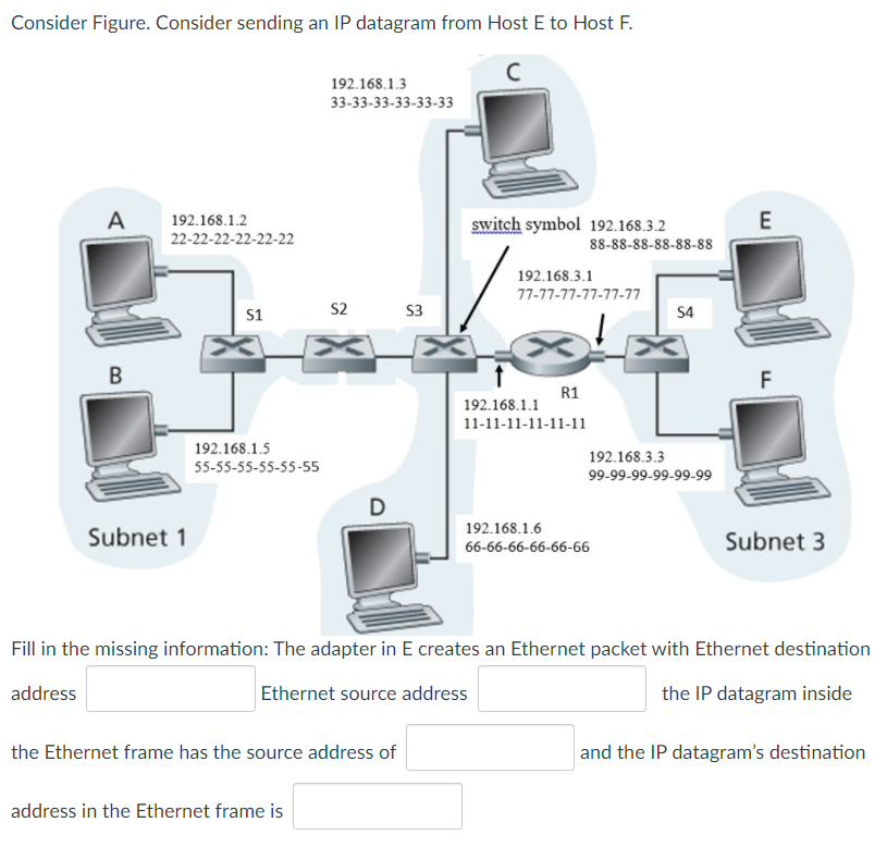 Consider Figure. Consider sending an IP datagram from Host E to Host F. ? 192.168.1.3 33-33-33-33-33-33 A E 192.168.1.2 22-22