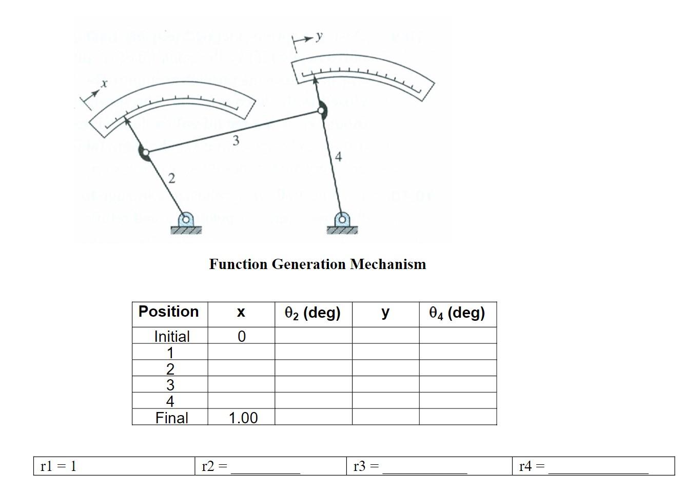 Solved The figure below shows a function-generator linkage | Chegg.com