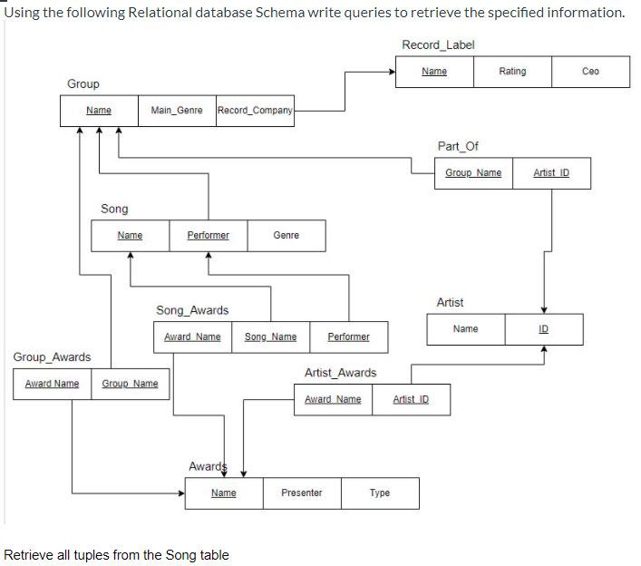 Solved Using the following Relational database Schema write | Chegg.com