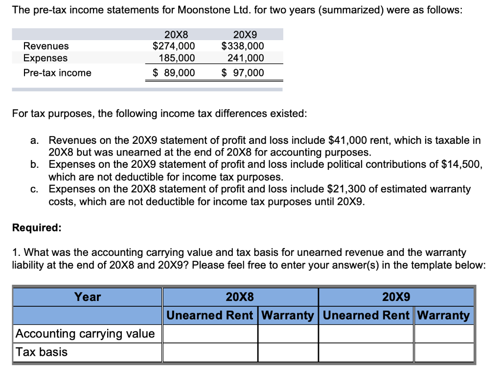 Solved The pre-tax income statements for Moonstone Ltd. for | Chegg.com