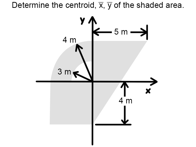 Determine the centroid, \( \bar{x}, \bar{y} \) of the shaded area.