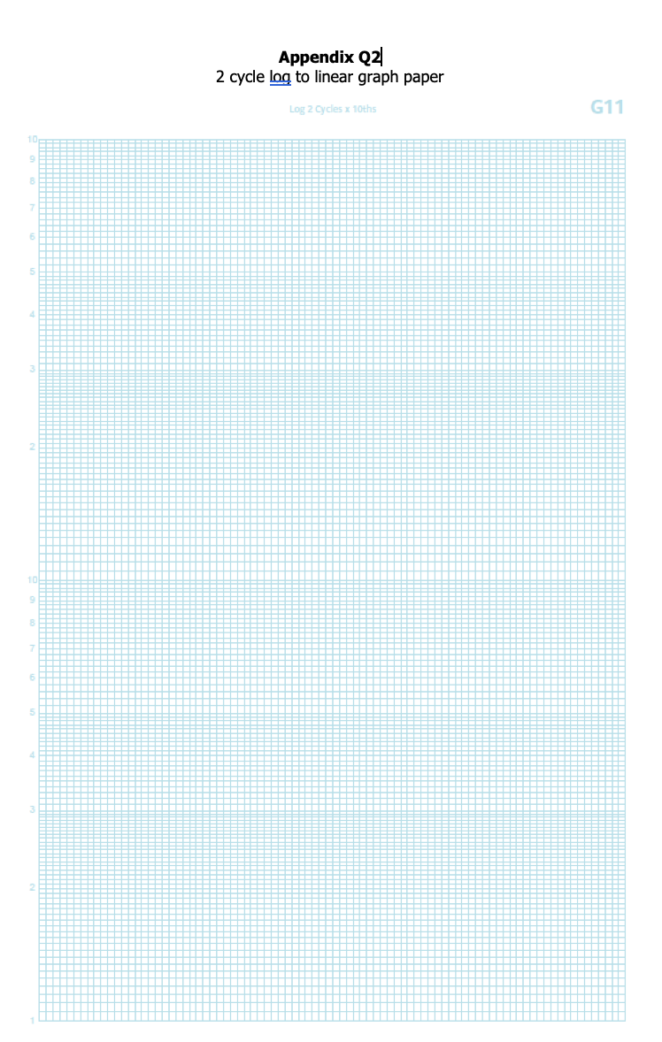 solved question 2 soils and water 2 a i draw a sketch to chegg com