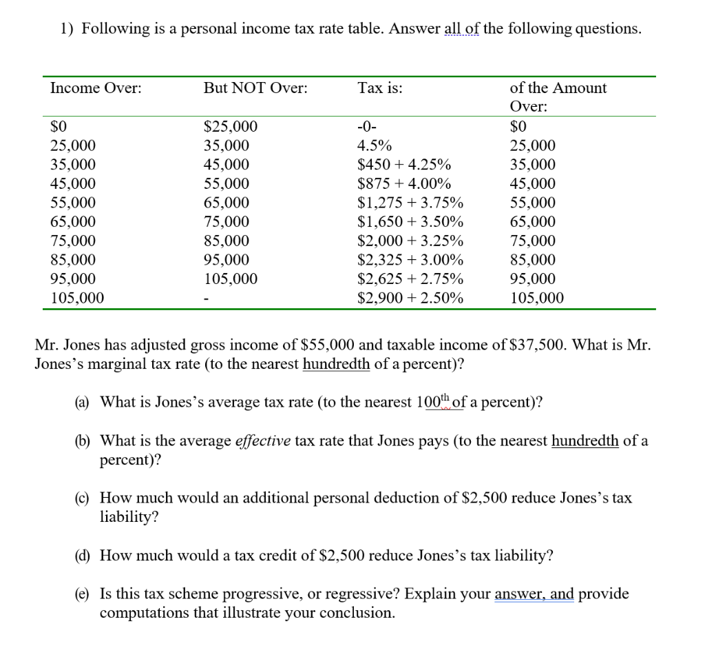 Solved 1) Following is a personal tax rate table.
