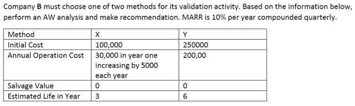 Solved Company B must choose one of two methods for its | Chegg.com