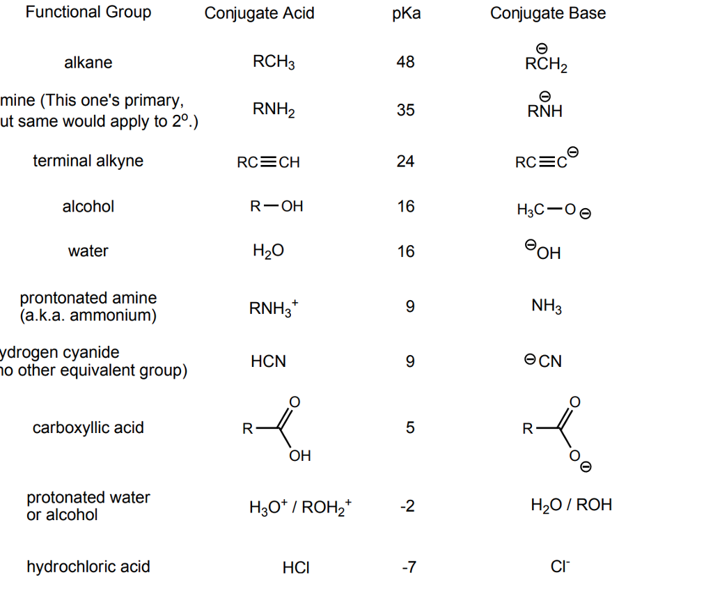 Solved Functional Group Conjugate Acid Pka Conjugate Base 