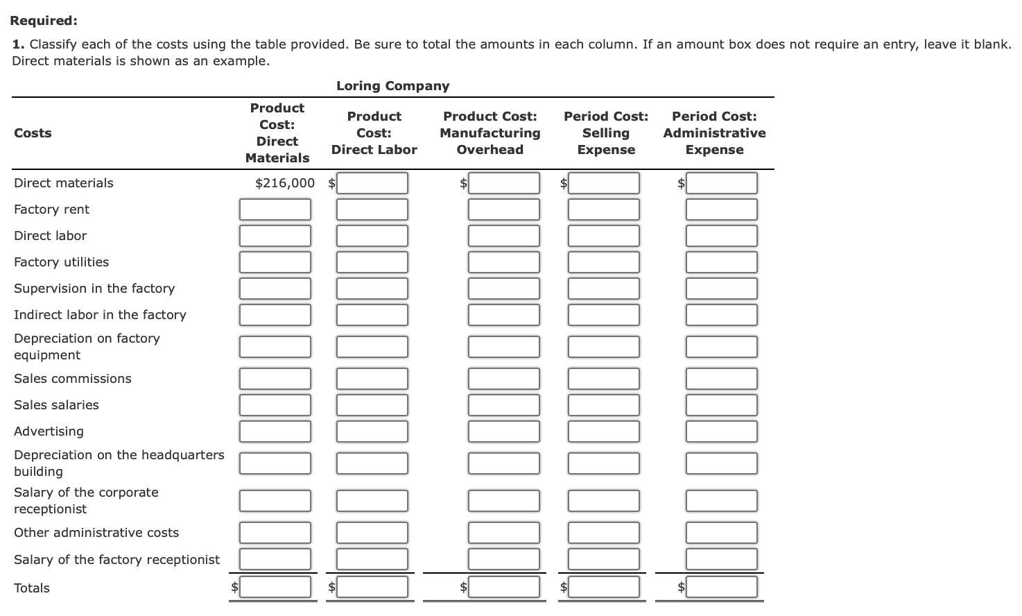 Solved Cost Classification Loring Company incurred the | Chegg.com