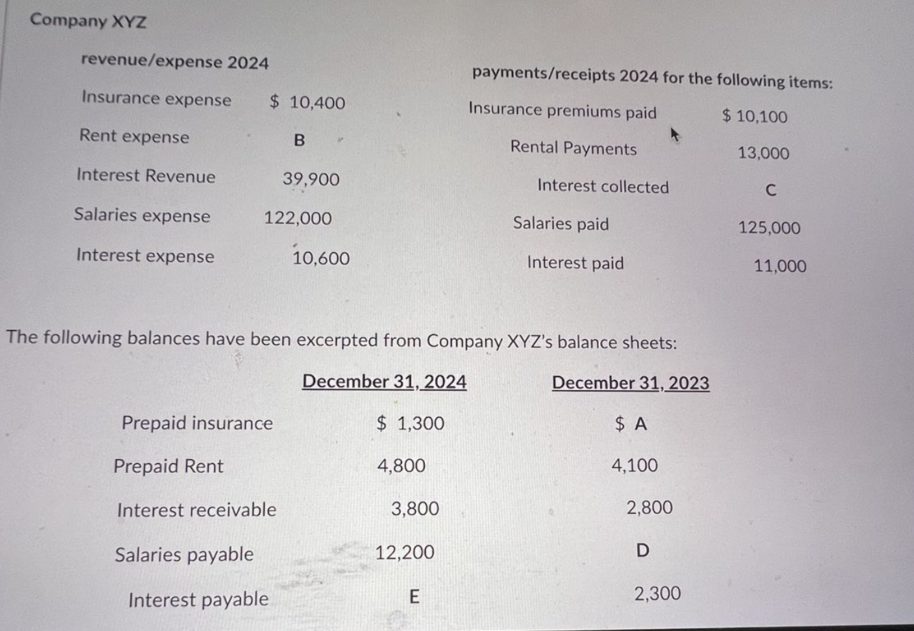 The following balances have been excerpted from