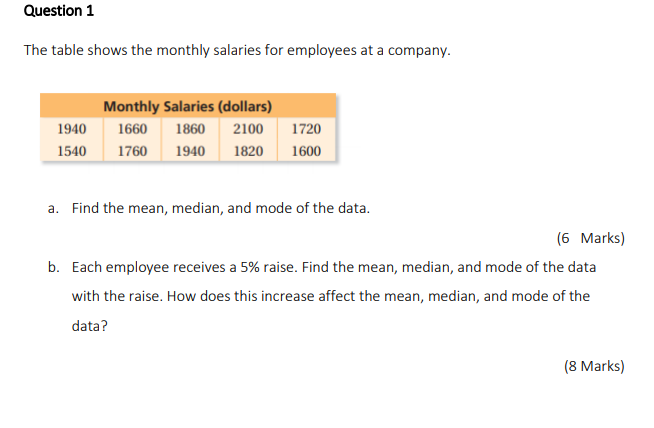 Solved Question 1 The table shows the monthly salaries for | Chegg.com