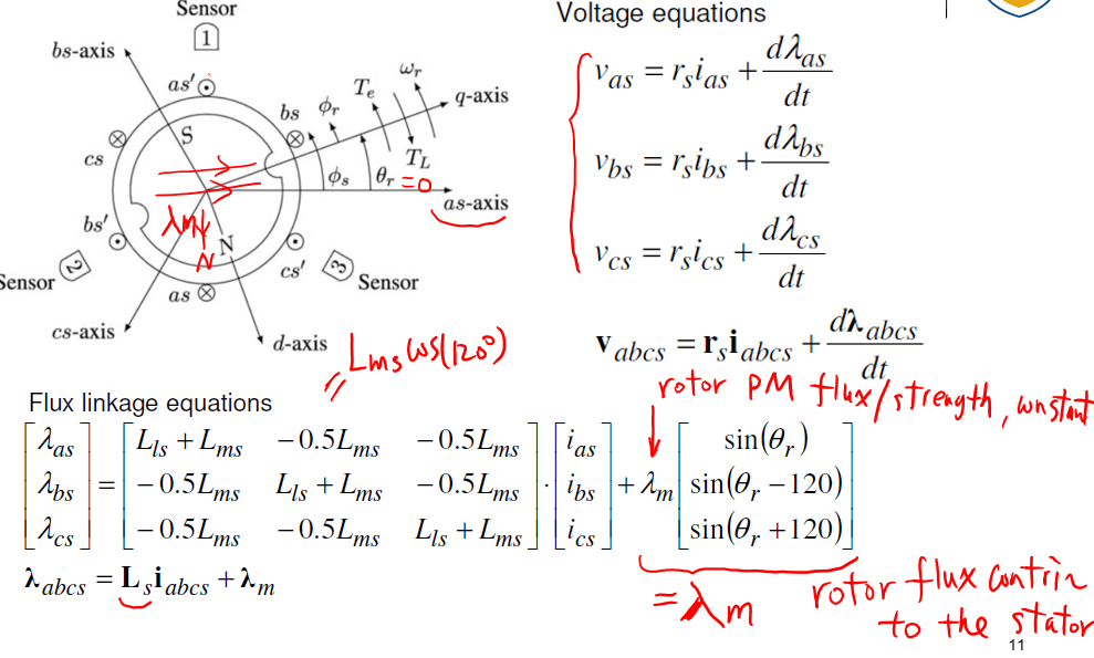 5. In Slide 11 of Lecture 10 PPT, the stator voltage