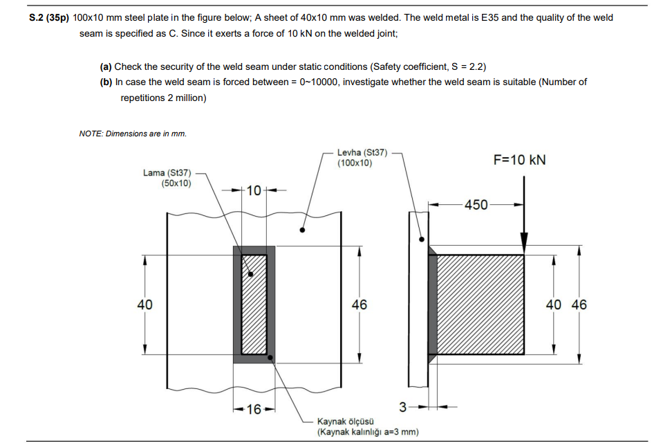 Solved On the steel plate with the dimensions of 100x10 mm | Chegg.com