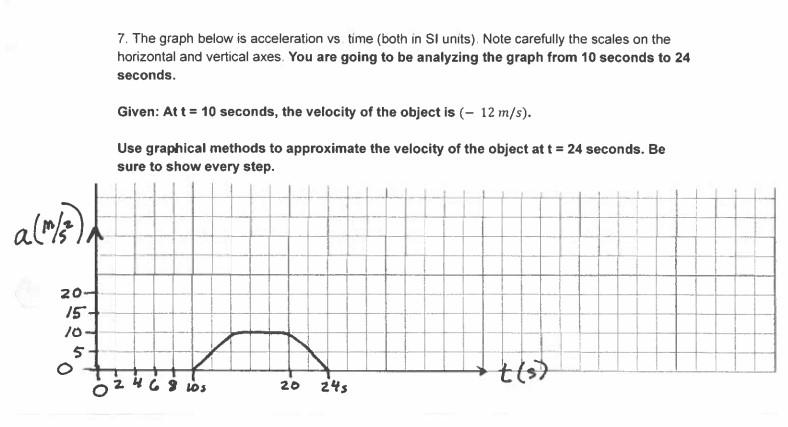 Solved 7. The graph below is acceleration vs time (both in | Chegg.com