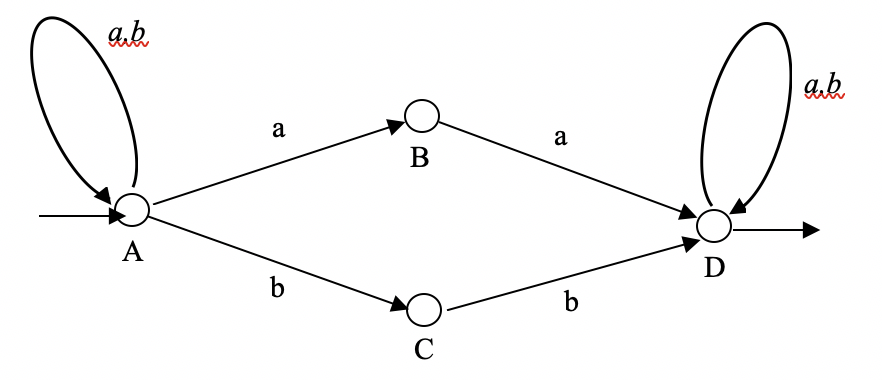 Solved Given the following NFA... a) What is the language | Chegg.com