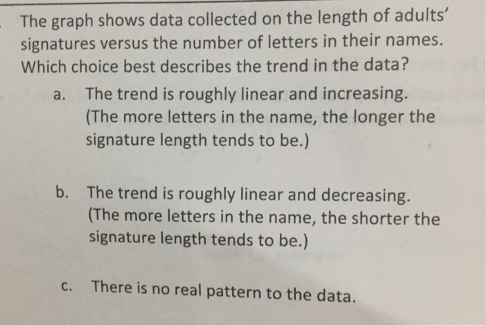 Solved The graph shows data collected on the length of | Chegg.com