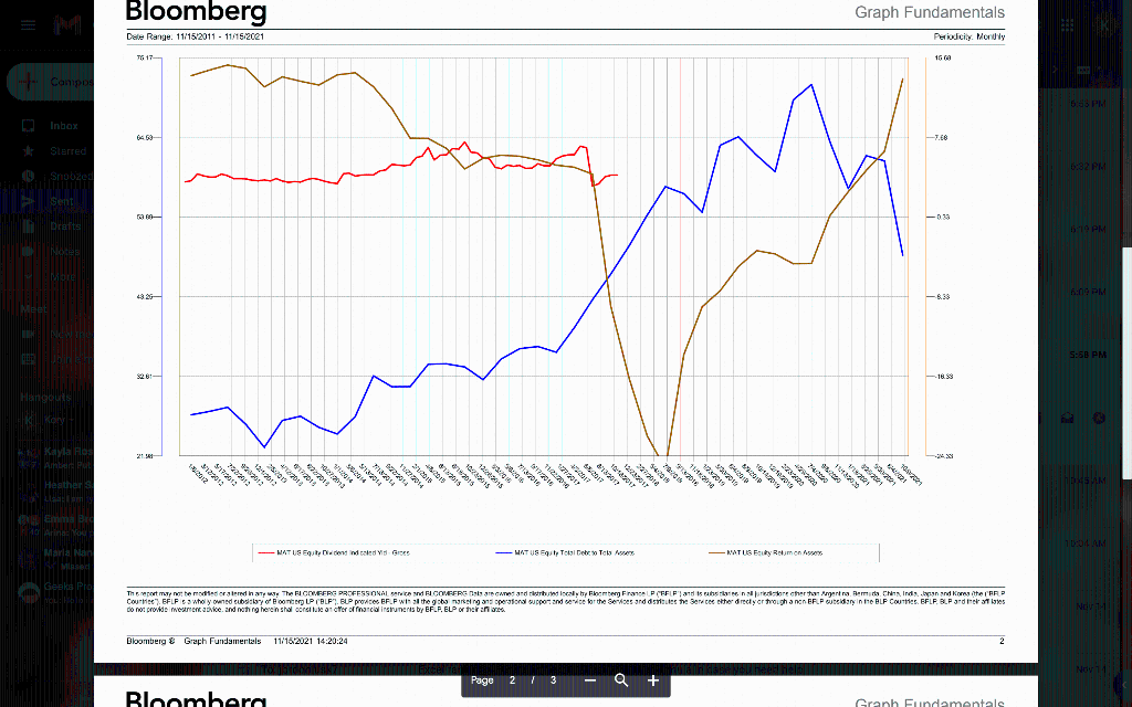 Bloomberg Graph Fundamentals Dele Range. 11/15/2011 - | Chegg.com
