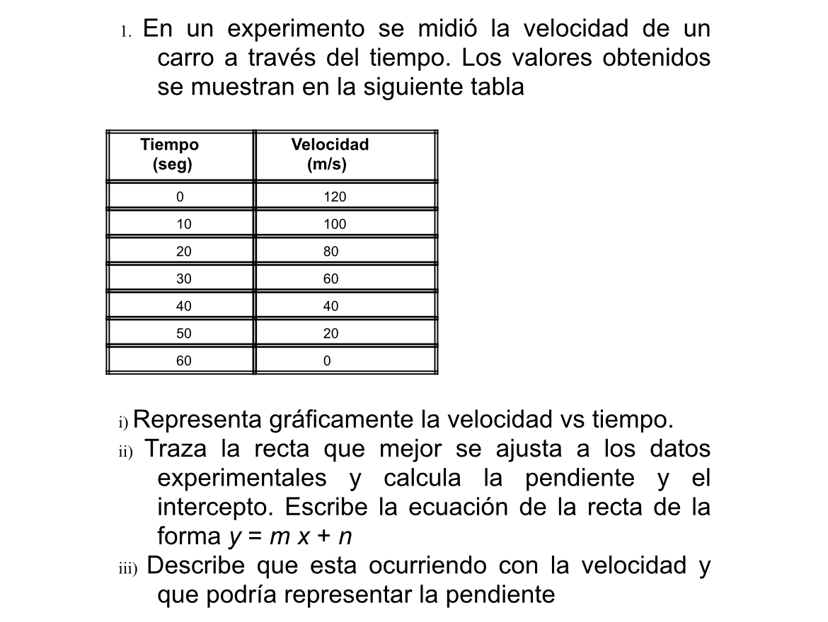 1. En un experimento se midió la velocidad de un carro a través del tiempo. Los valores obtenidos se muestran en la siguiente