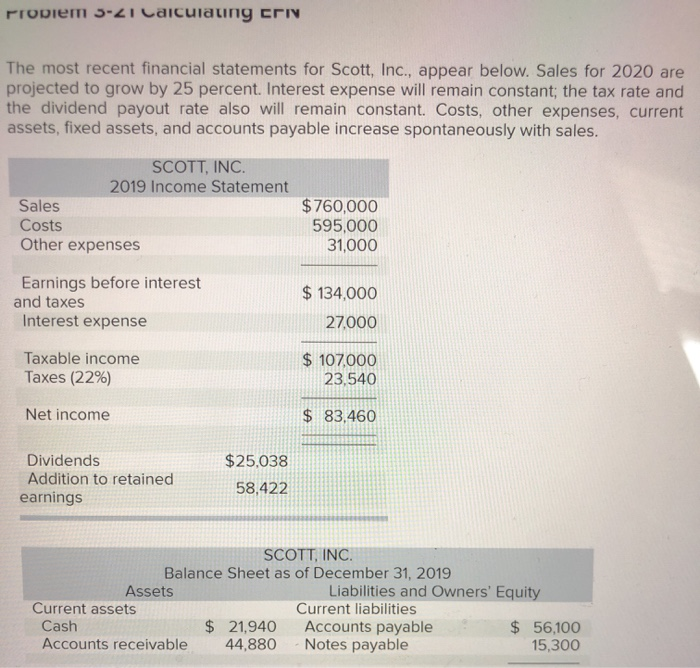 Solved The most recent financial statements for Scott, Inc.,
