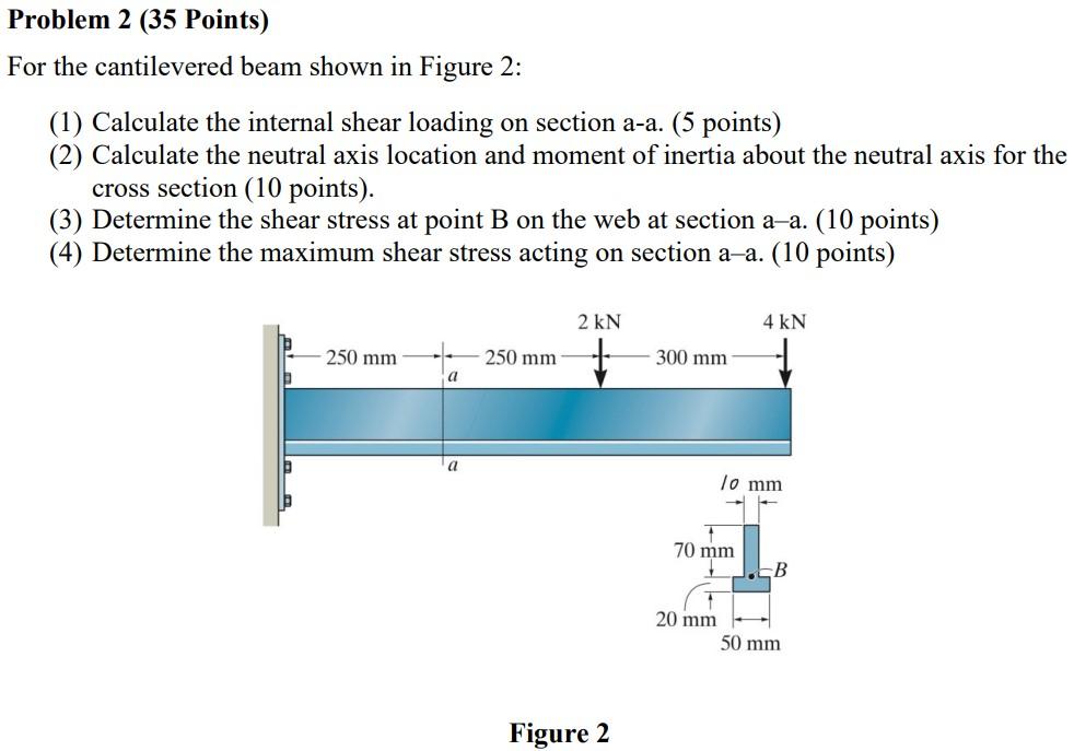 Solved Problem 2 (35 Points) For the cantilevered beam shown | Chegg.com