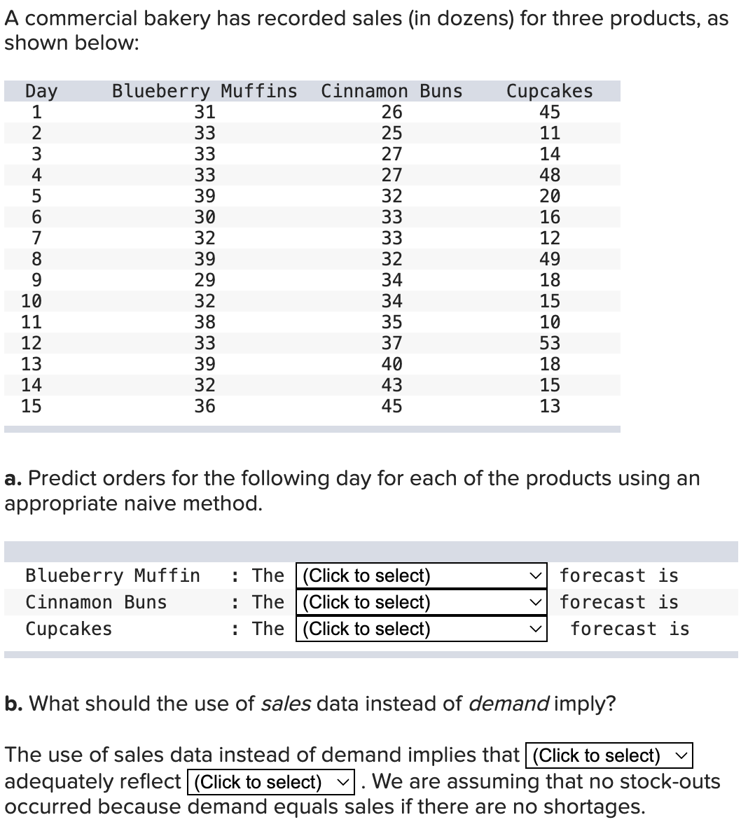 Solved A Commercial Bakery Has Recorded Sales (in Dozens) | Chegg.com