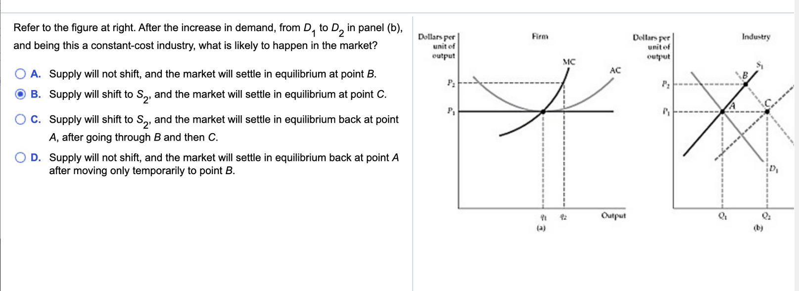 Solved Refer to the figure at right. After the increase in | Chegg.com