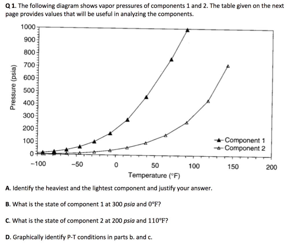 Solved 9 The Following Diagram Shows The Vapor Pressures Cheggcom