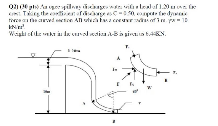 Solved Q2) (30 pts) An ogee spillway discharges water with a | Chegg.com