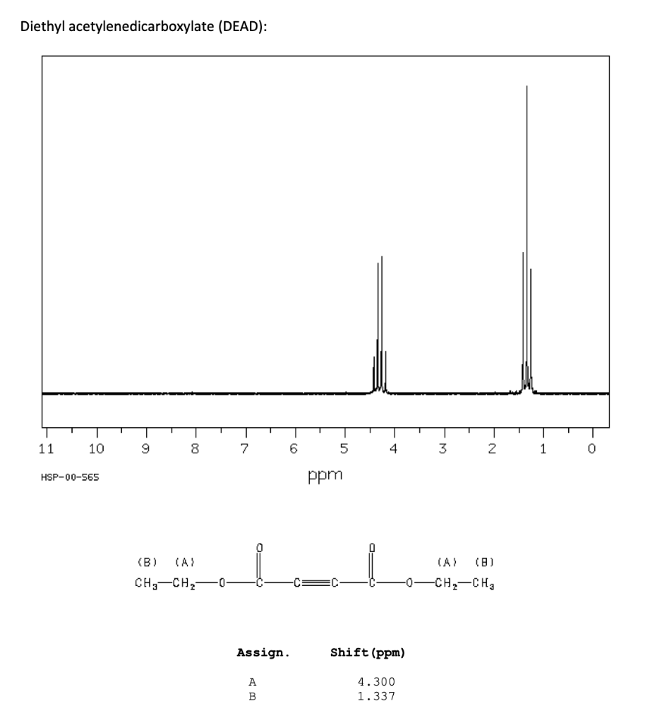 Diethyl acetylenedicarboxylate (DEAD):