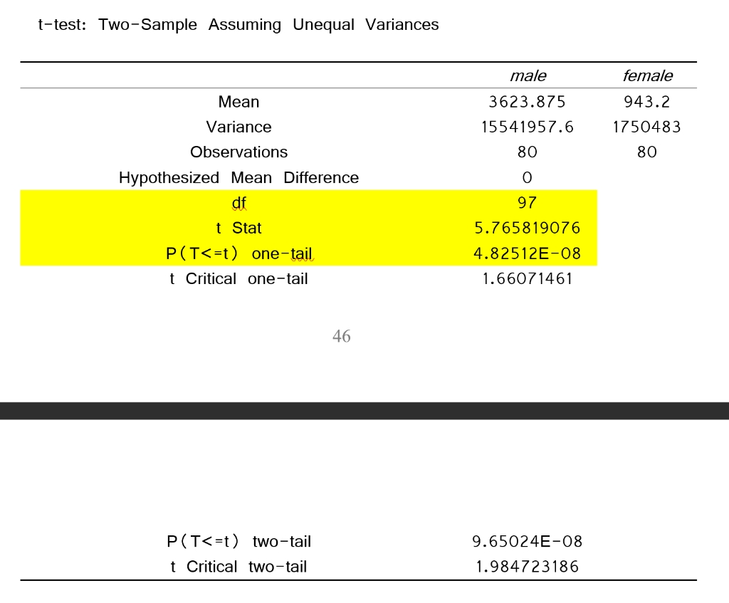 Solved t-test: Two-Sample Assuming Unequal VariancesIn the | Chegg.com