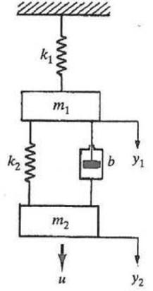 Solved Consider the mass-spring-damper system shown in | Chegg.com