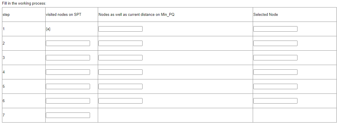 Solved Given the following graph, try to use Dijkstra's | Chegg.com